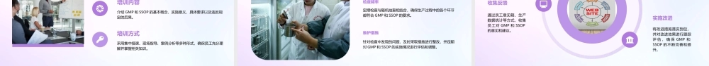 食品良好操作规范(GMP)和食品卫生标准操作程序(SSOP)