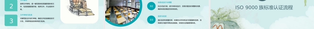 项目一-建立ISO-9000族标准概论