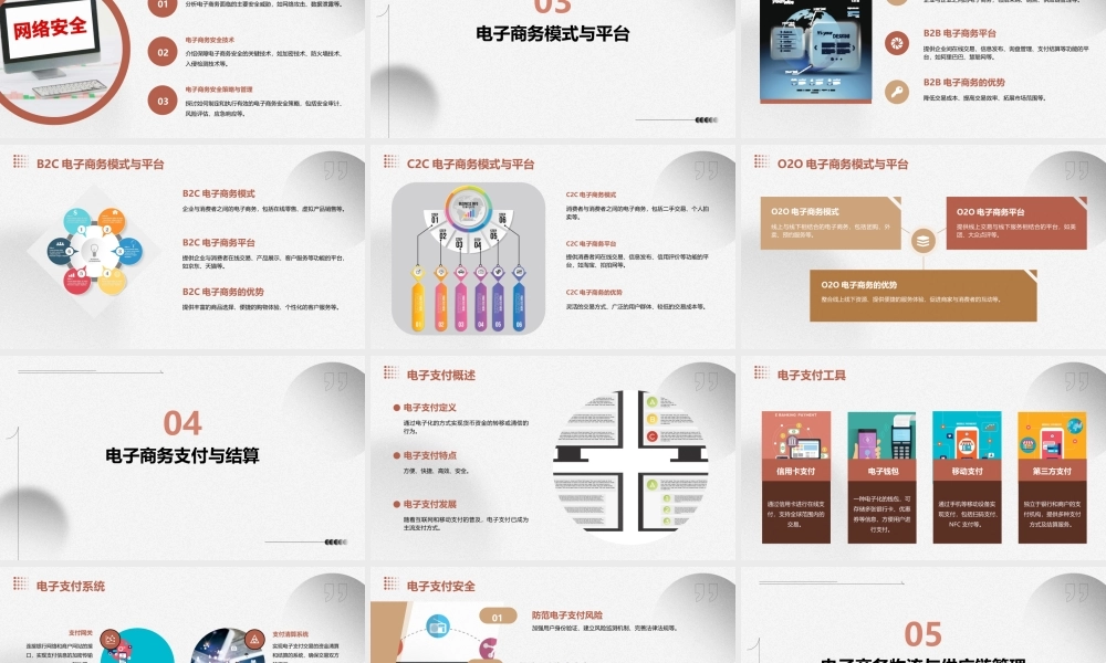 《电子商务基础》课件