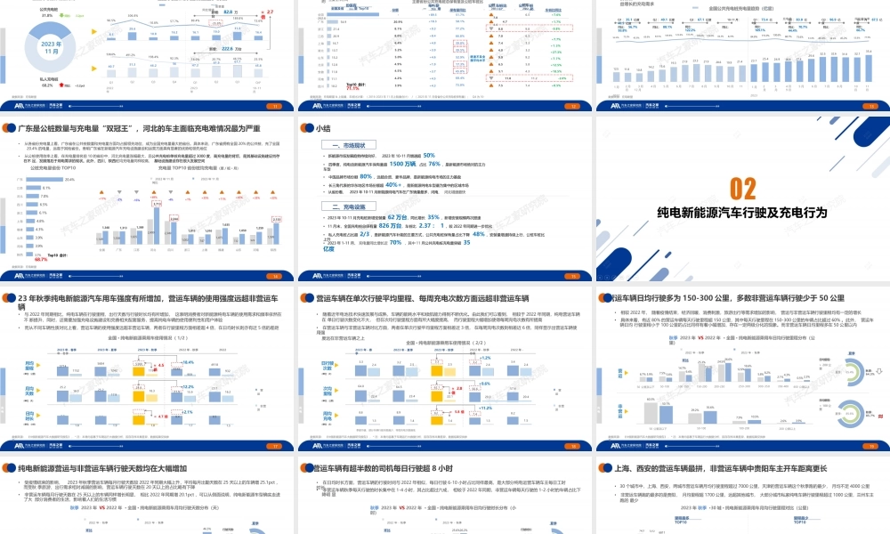 2024中国纯电新能源汽车季度报告汽车行驶及充电行为篇-秋季报告