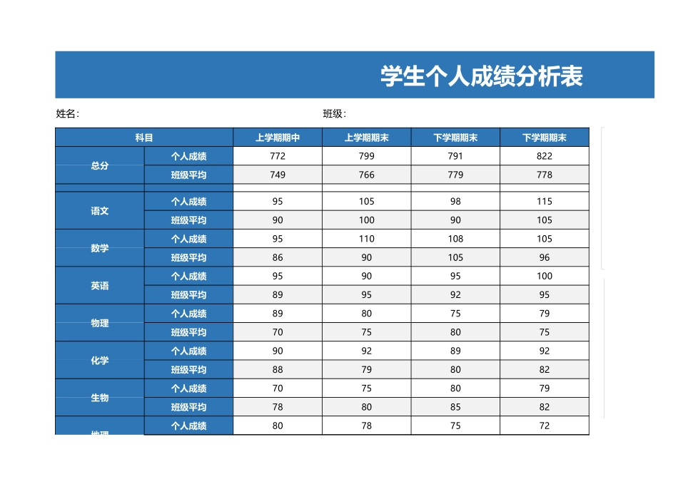 学生个人成绩分析表_第1页