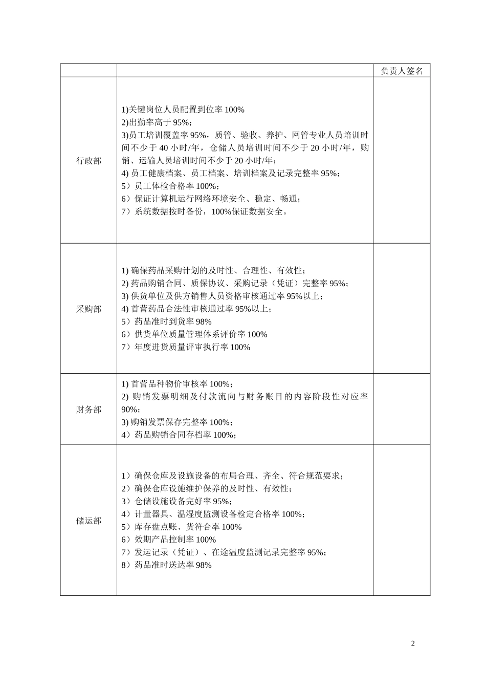 药品批发企业新版GSP质量方针、目标分解_第2页