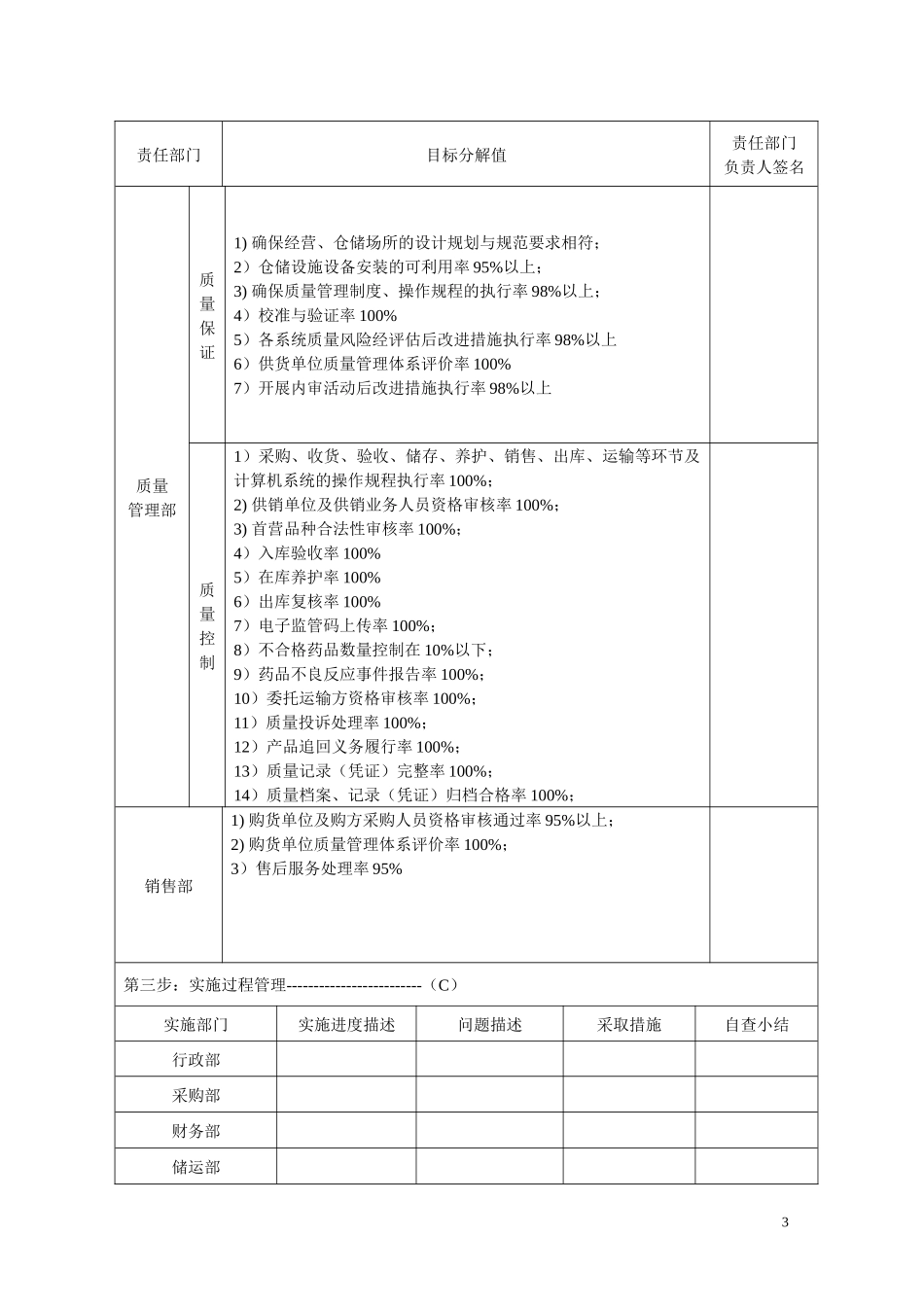 药品批发企业新版GSP质量方针、目标分解_第3页