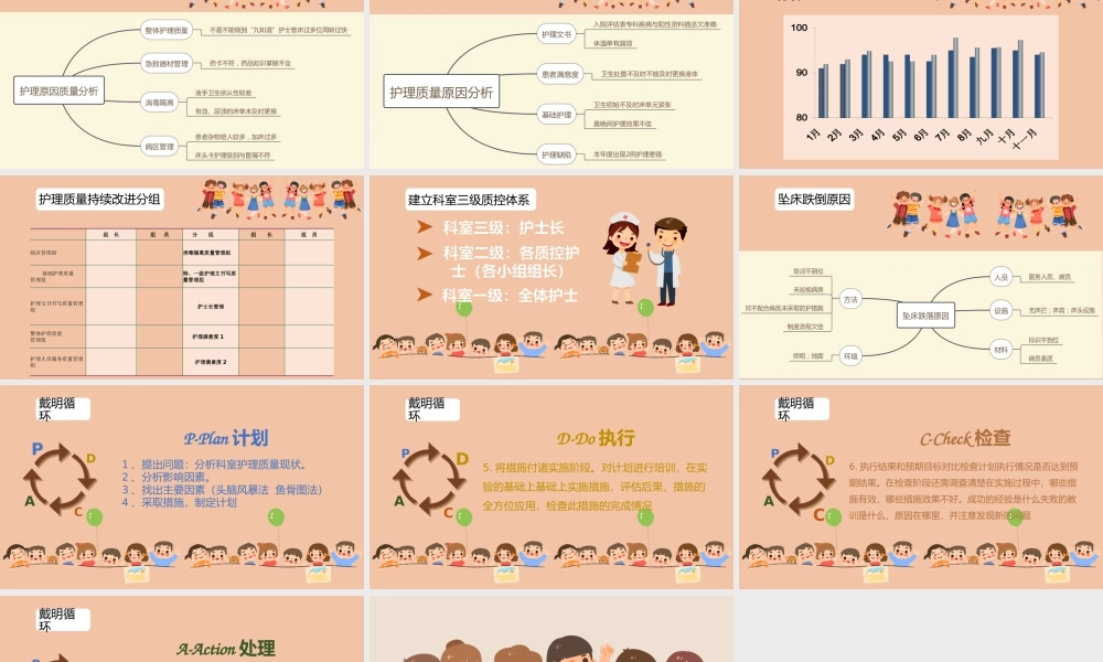 儿科护理质控分析