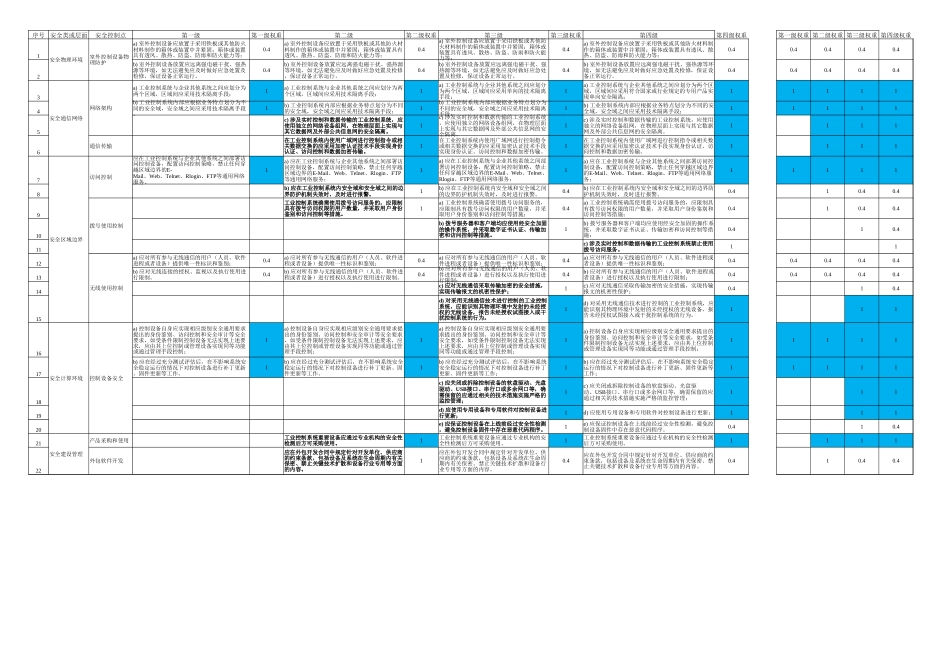 权重表-工业控制系统安全扩展要求-V3_第1页