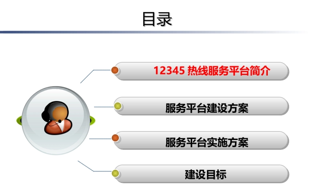 12345热线方案汇报课件