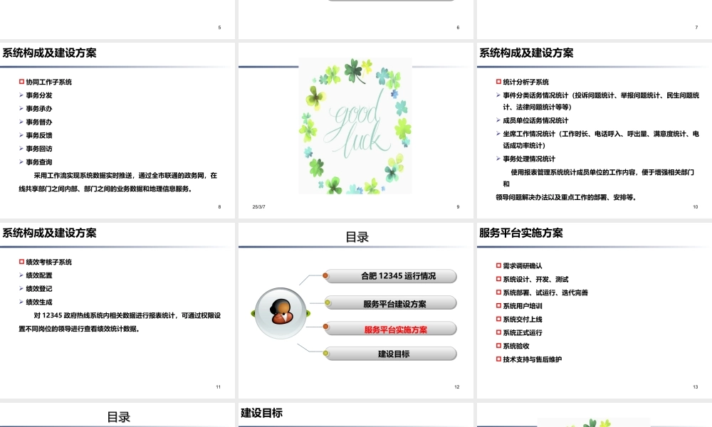 12345热线方案汇报课件