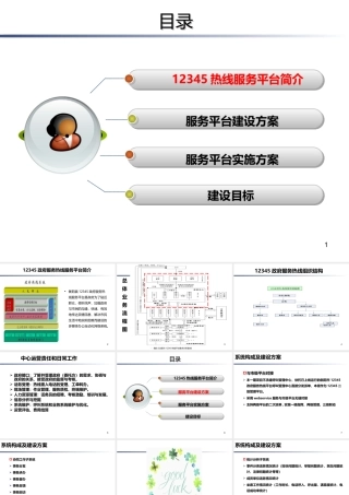 12345热线方案汇报课件