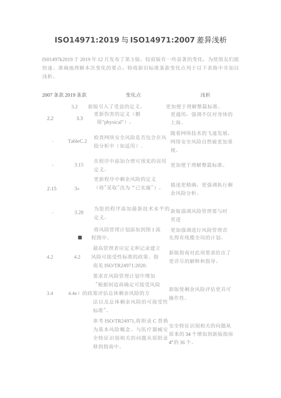 ISO14971-2019与ISO14971-2007差异浅析完整_第1页