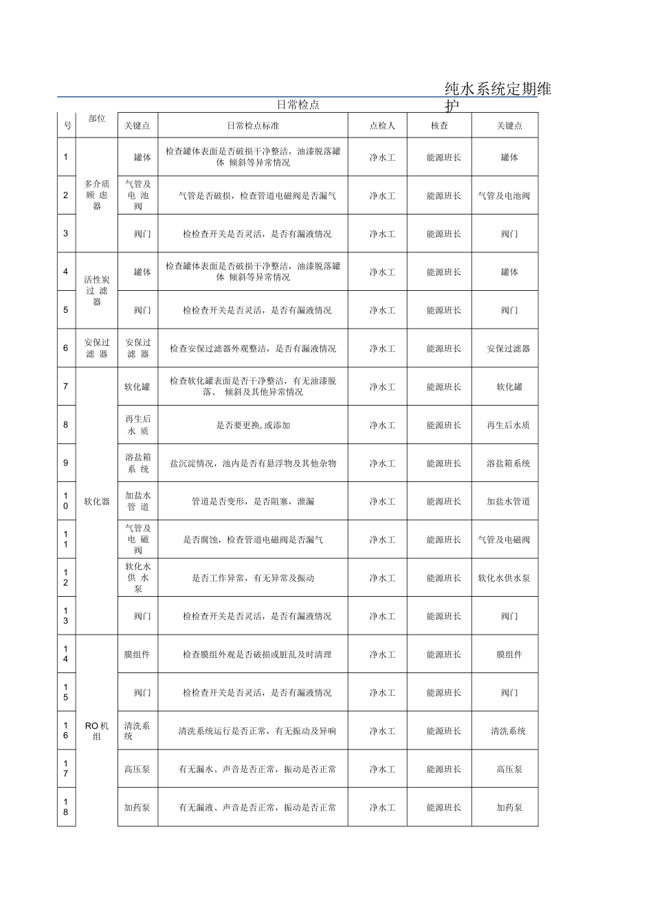 01纯水系统维护保养计划及标准_第1页