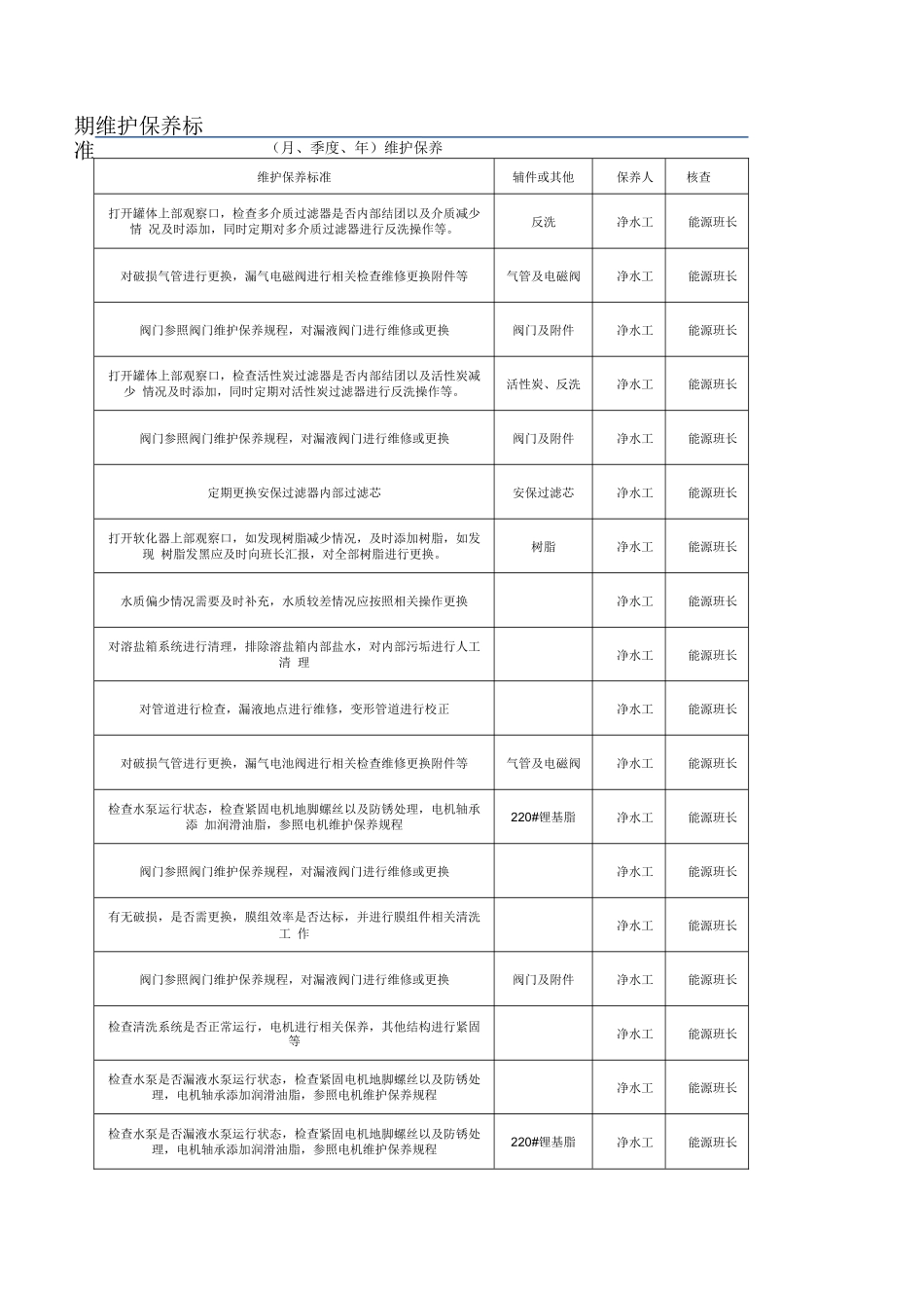 01纯水系统维护保养计划及标准_第3页