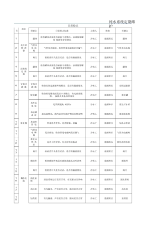 01纯水系统维护保养计划及标准