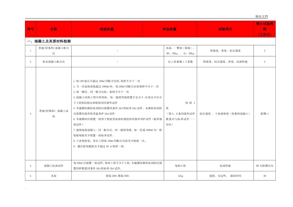 建筑工程检测取样要求、试验项目及检测周期一览表_第1页