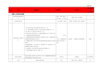 建筑工程检测取样要求、试验项目及检测周期一览表