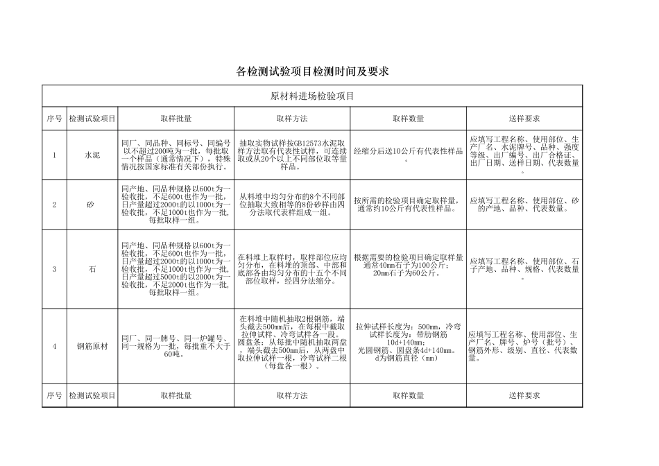各检测试验项目检测时间及要求_第1页