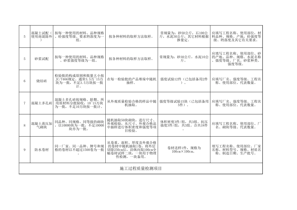 各检测试验项目检测时间及要求_第2页