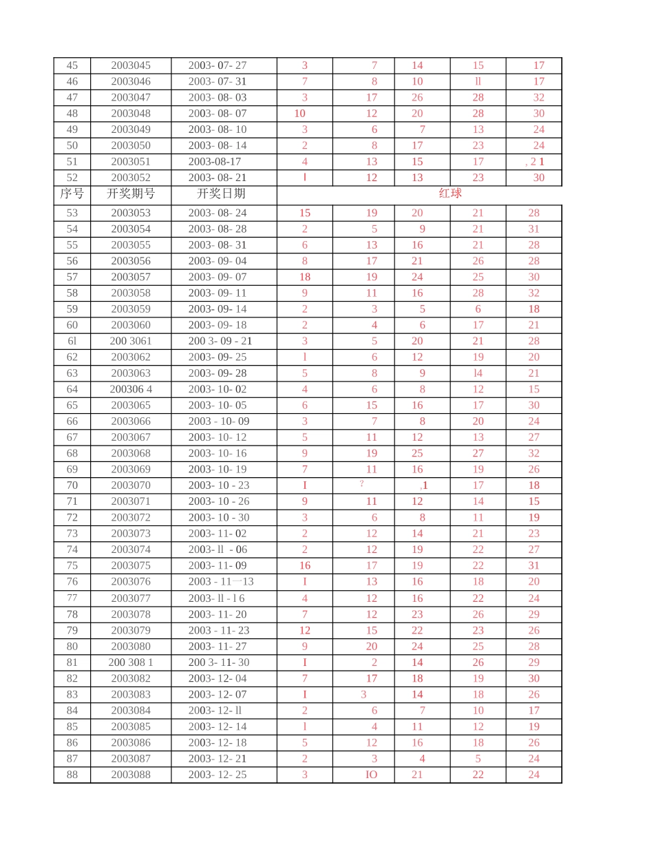 双色球历史开奖结果Excel电子表格（2003年至2023年9月10日）_第2页