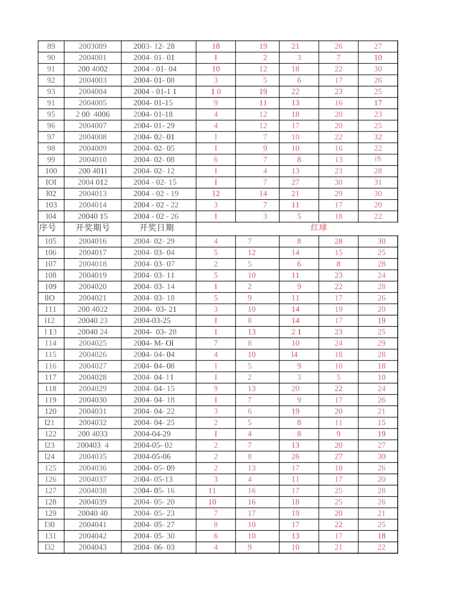 双色球历史开奖结果Excel电子表格（2003年至2023年9月10日）_第3页