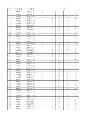 双色球历史开奖结果Excel电子表格（2003年至2023年9月10日）