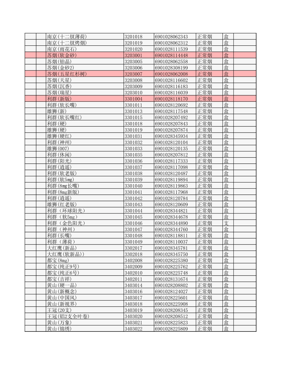 全国烟草条码 (完整)_第2页
