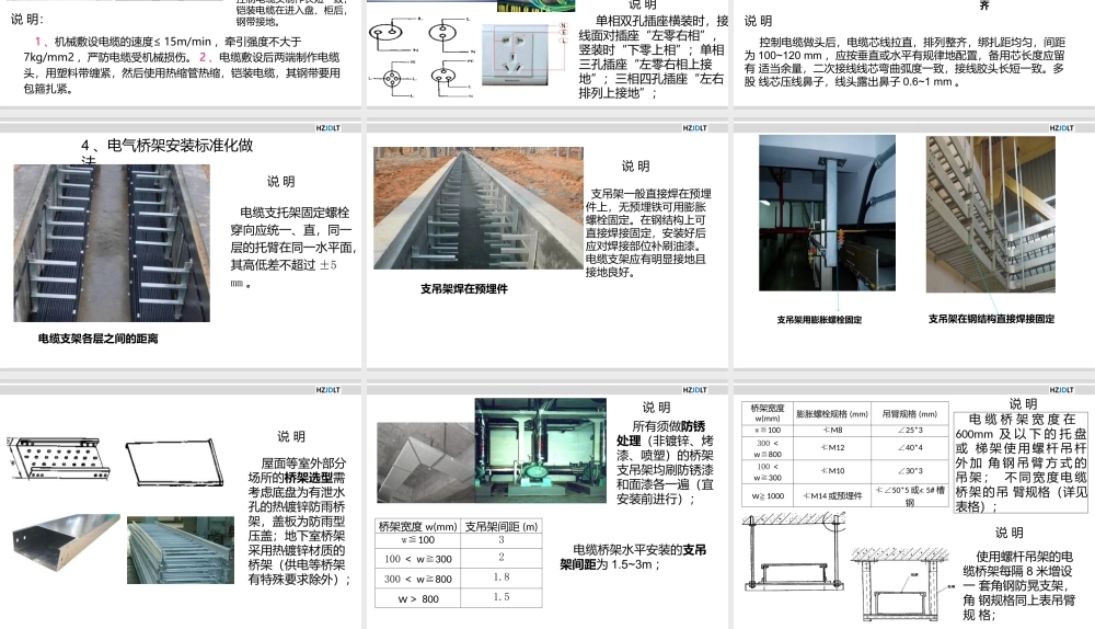 建筑机电安装工程工艺标准