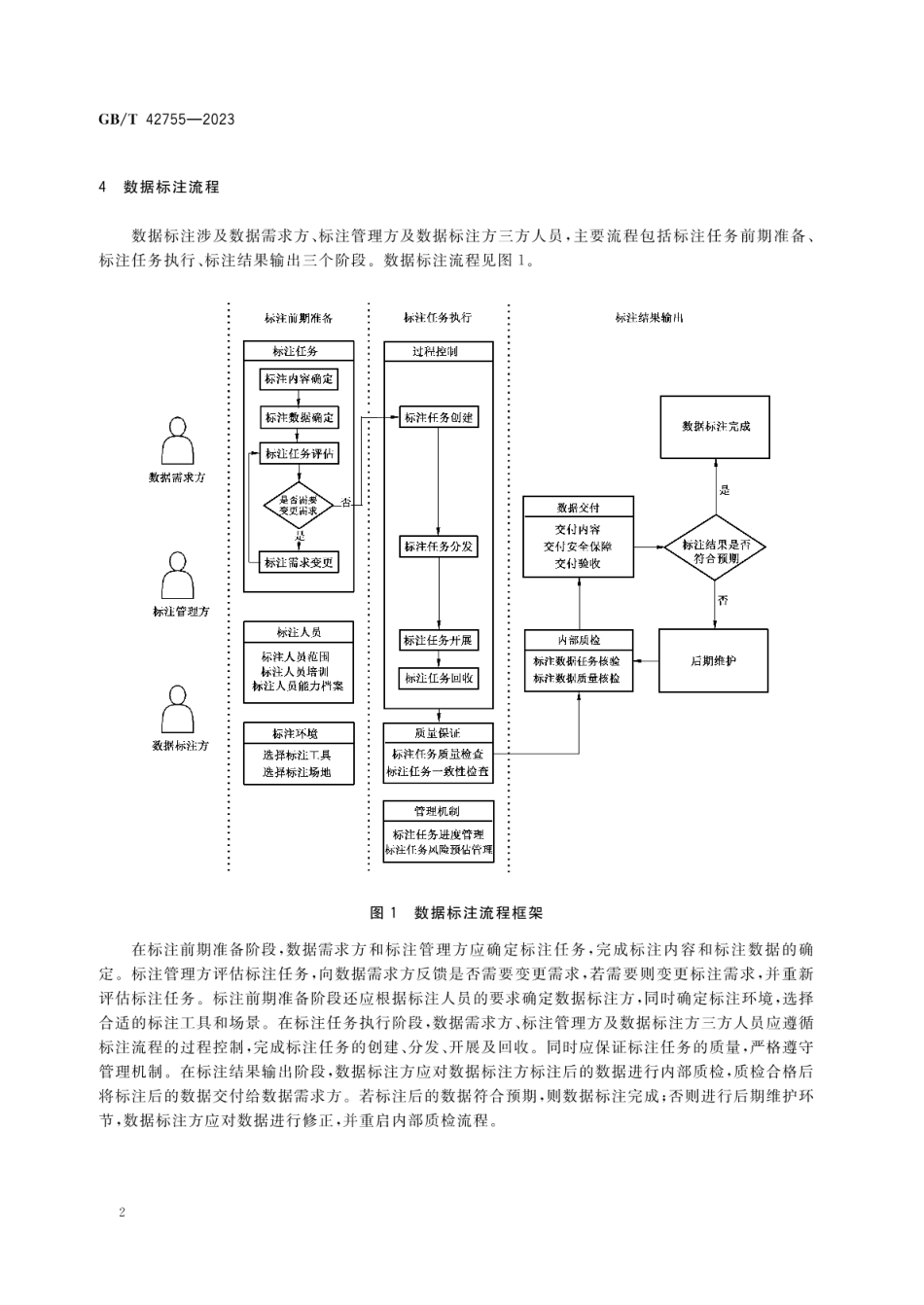 人工智能 面向机器学习的数据标注规程_第3页