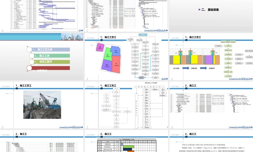 2023年 中建Project进度计划绘制培训课件