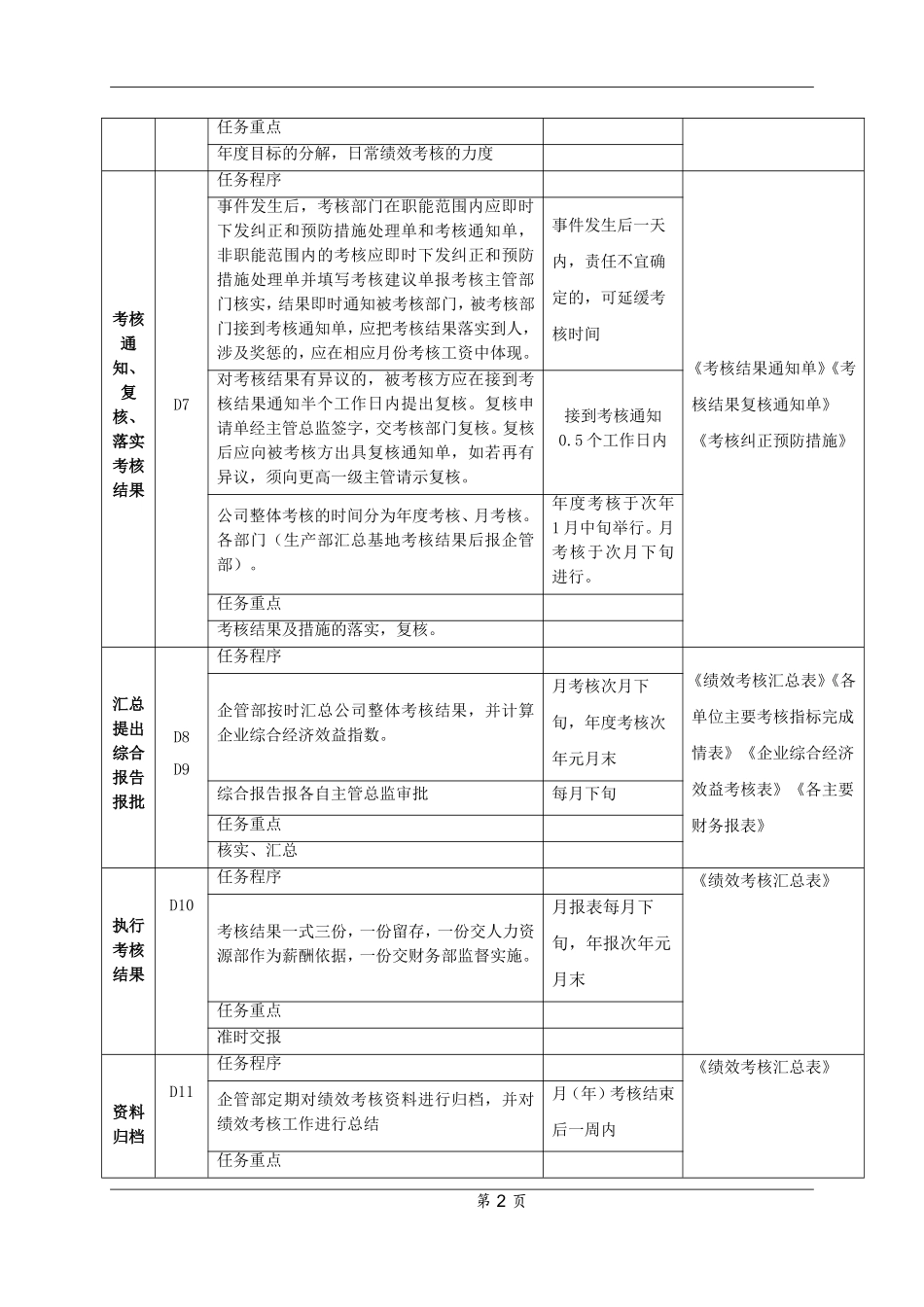 公司整体考核管理标准_第2页