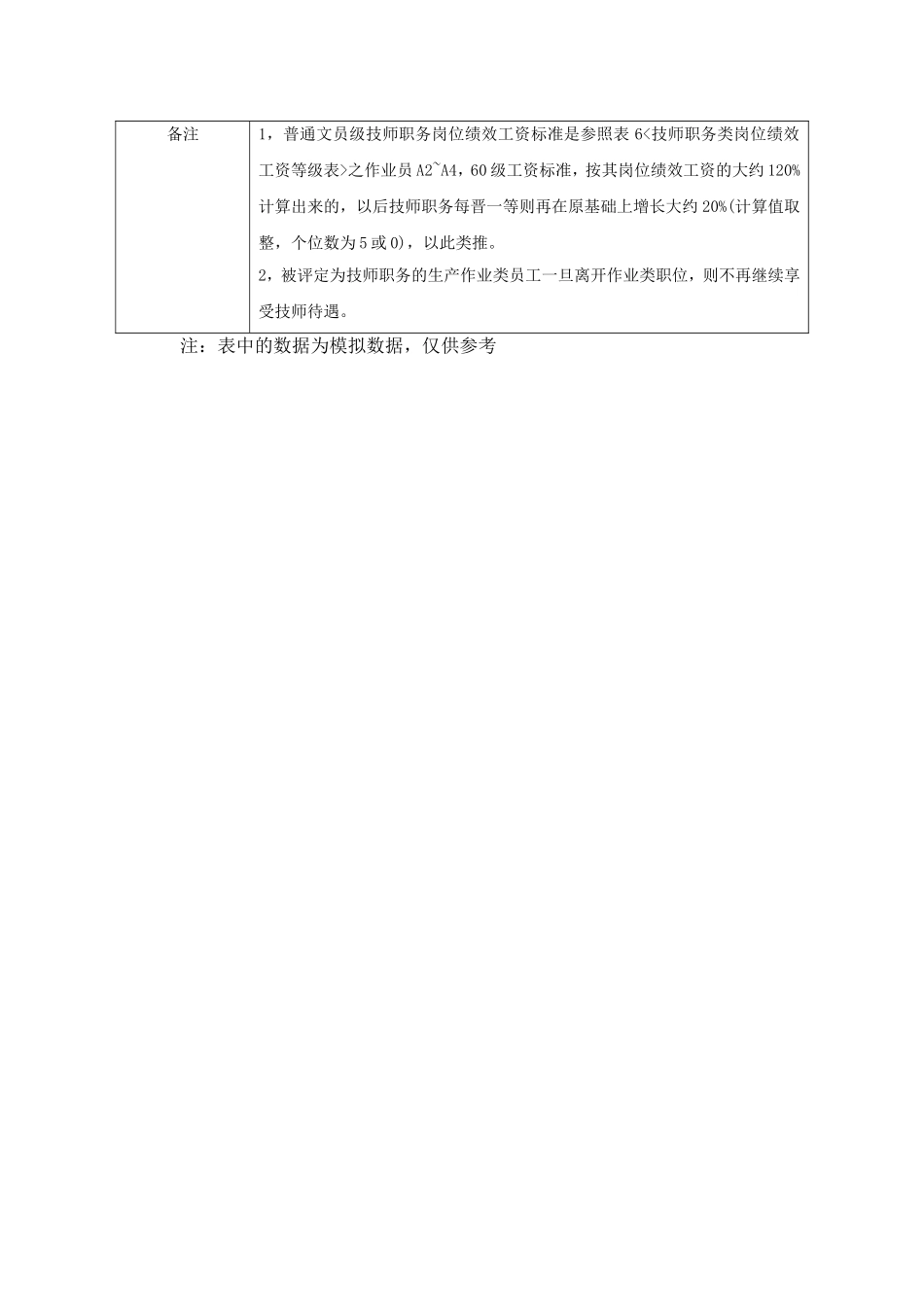 技师职务类岗位绩效工资等级表_第2页