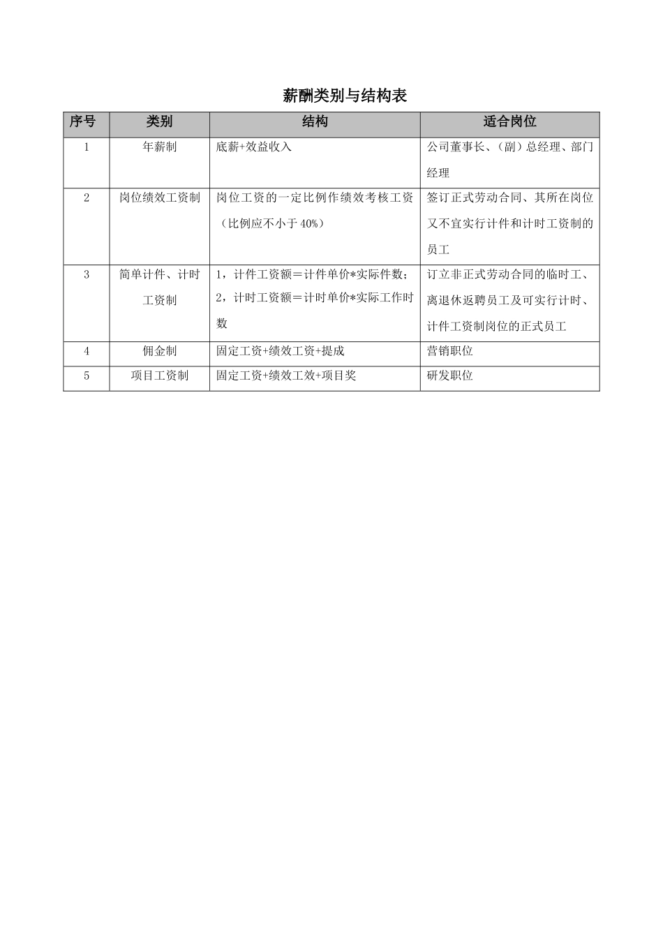 薪酬类别与结构表_第1页