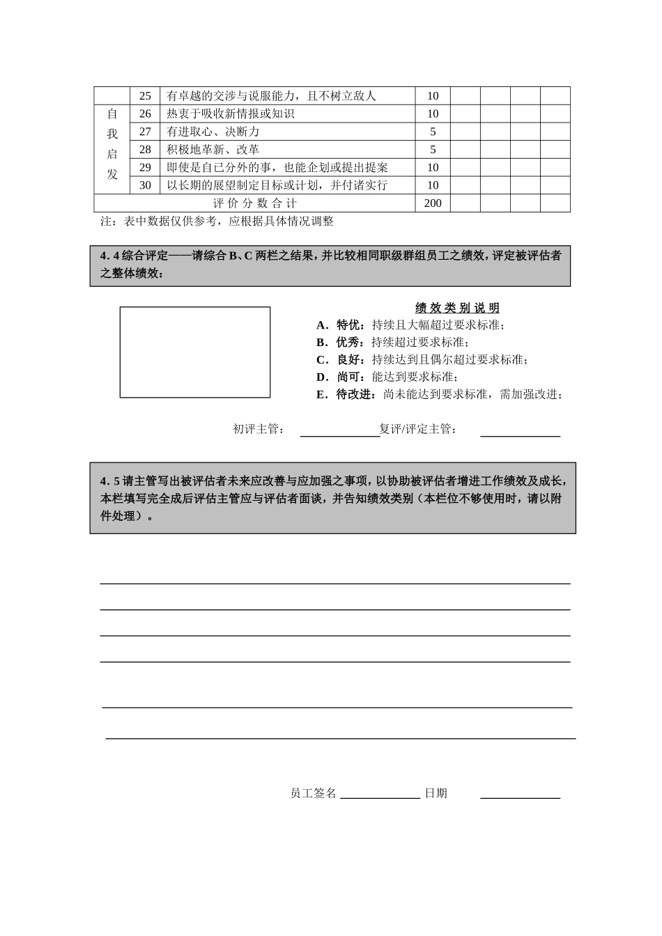 绩效考核表完整_第3页