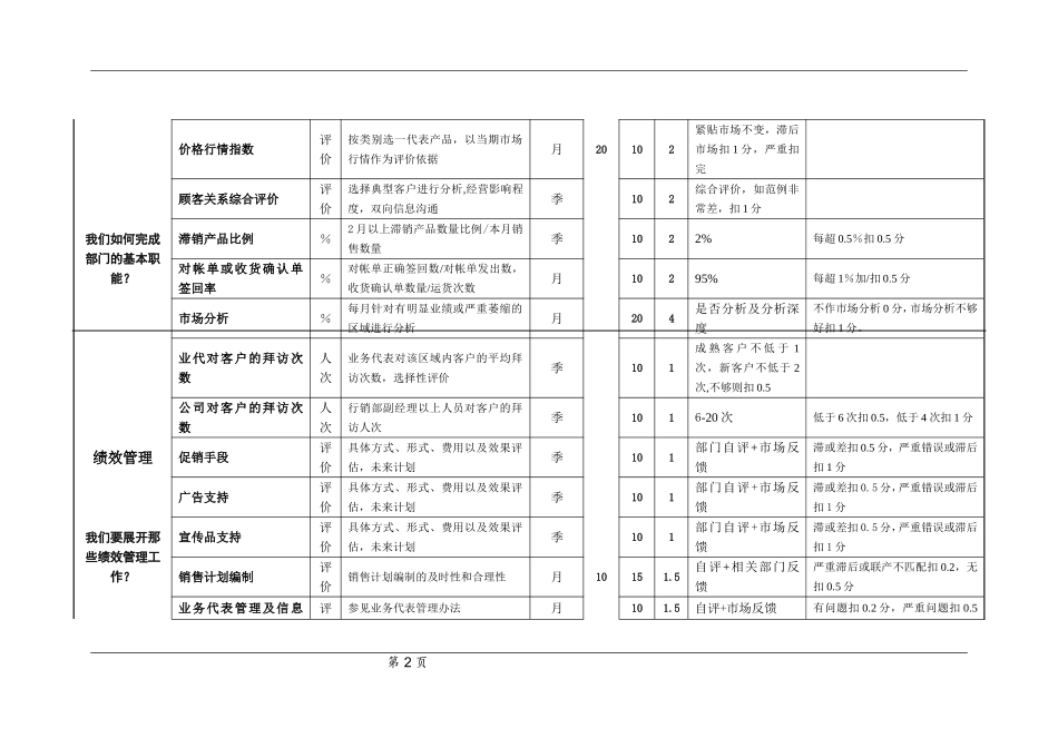 销售部门绩效考核示范表（以某面粉公司为例）_第2页