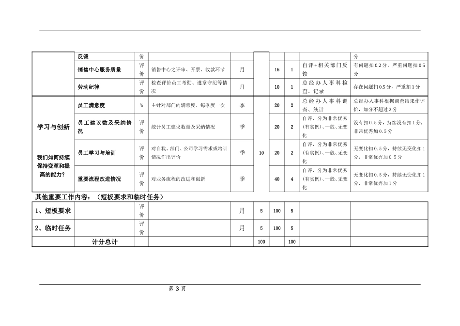 销售部门绩效考核示范表（以某面粉公司为例）_第3页