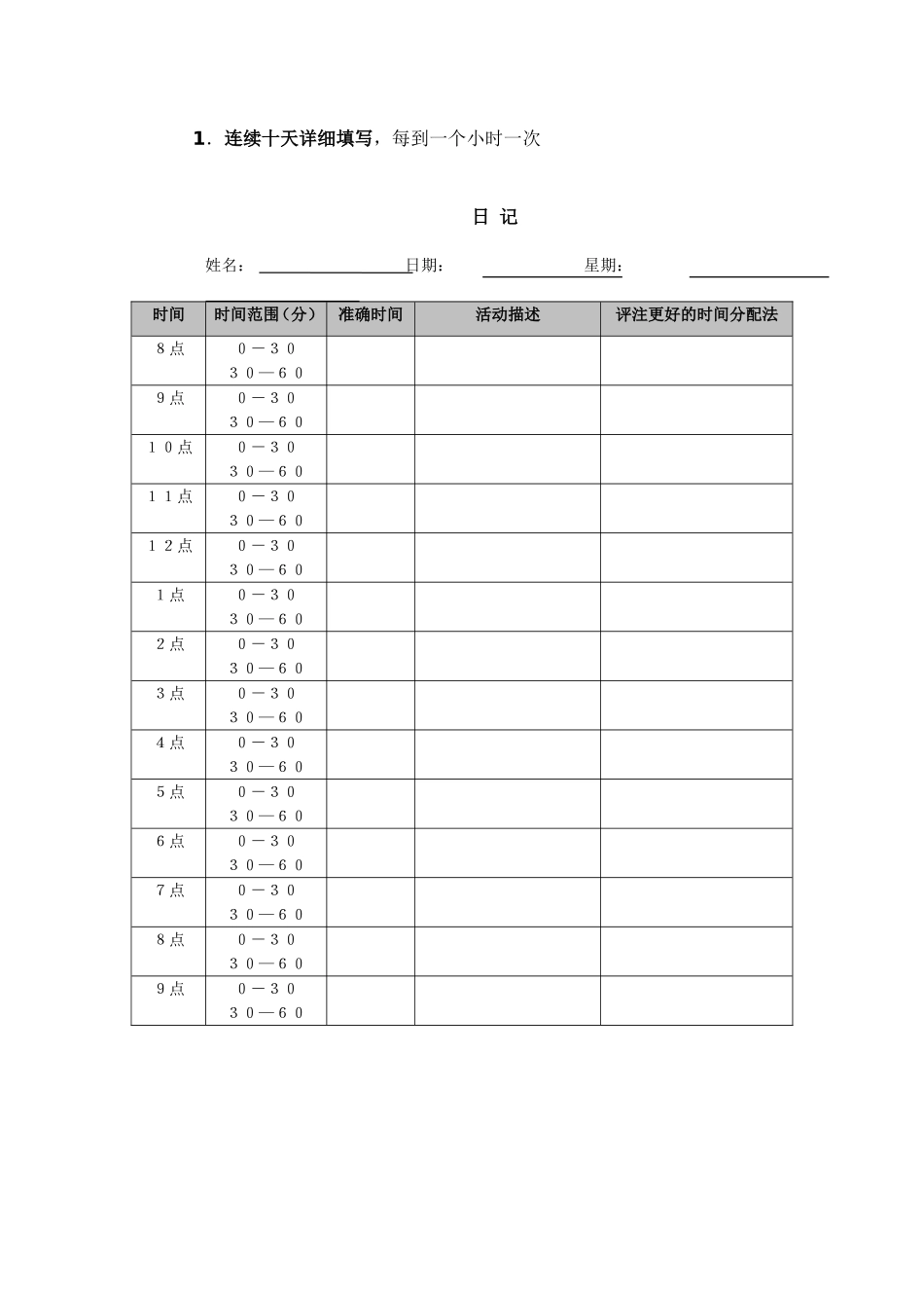 业绩改进表完整_第1页
