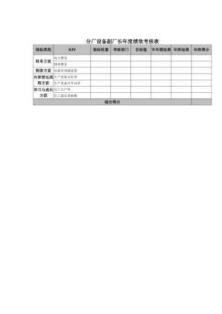 分厂设备副厂长年度绩效考核表
