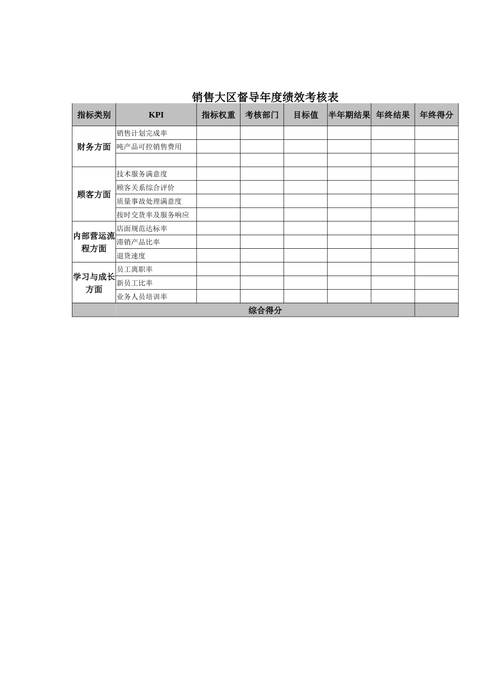 销售大区督导年度绩效考核表_第1页