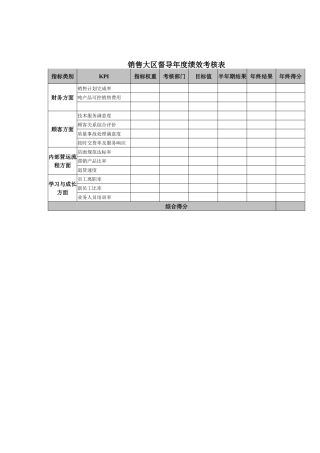销售大区督导年度绩效考核表