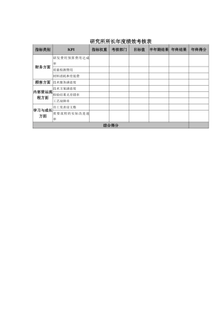 研究所所长年度绩效考核表