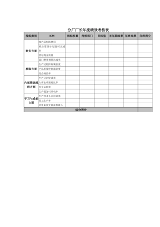 分厂厂长年度绩效考核表