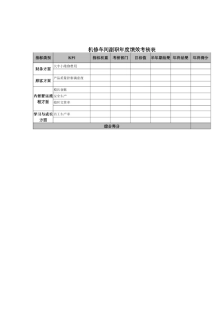 机修车间副职年度绩效考核表