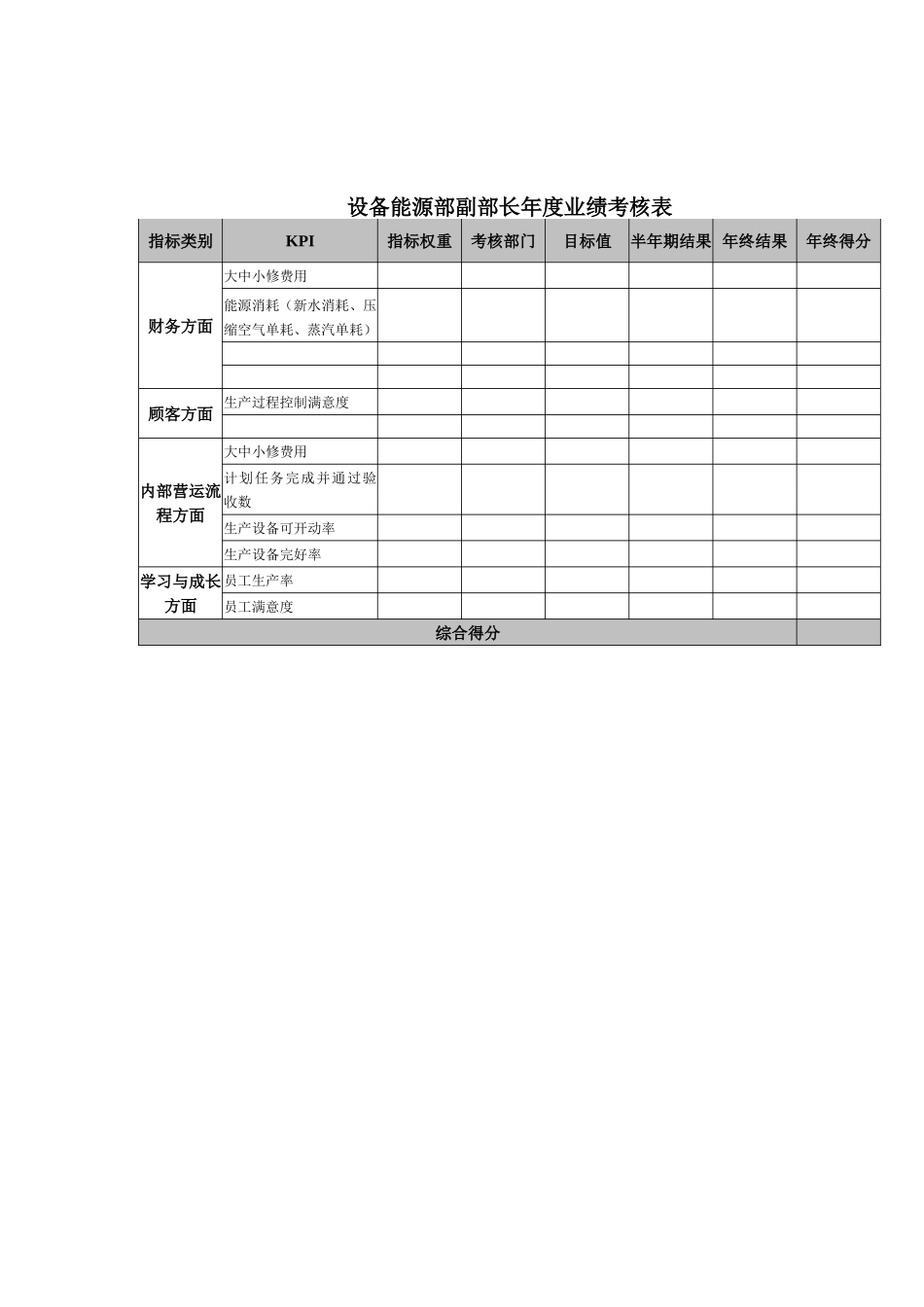 设备能源部副部长年度业绩考核表_第1页