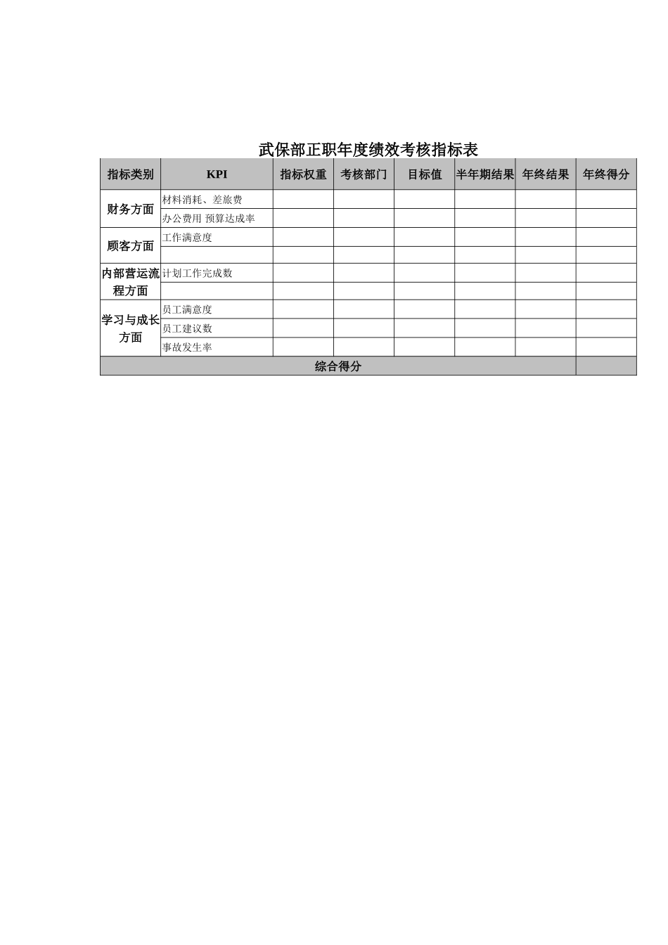 武保部正职年度绩效考核指标表_第1页