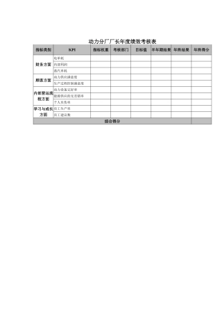 动力分厂厂长年度绩效考核表