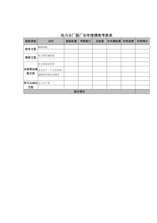 动力分厂副厂长年度绩效考核表