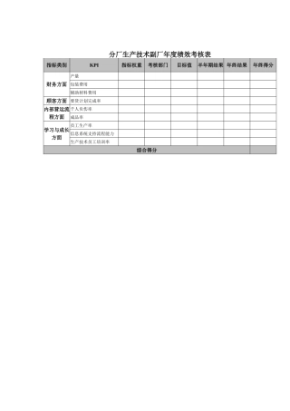 分厂生产技术副厂年度绩效考核表