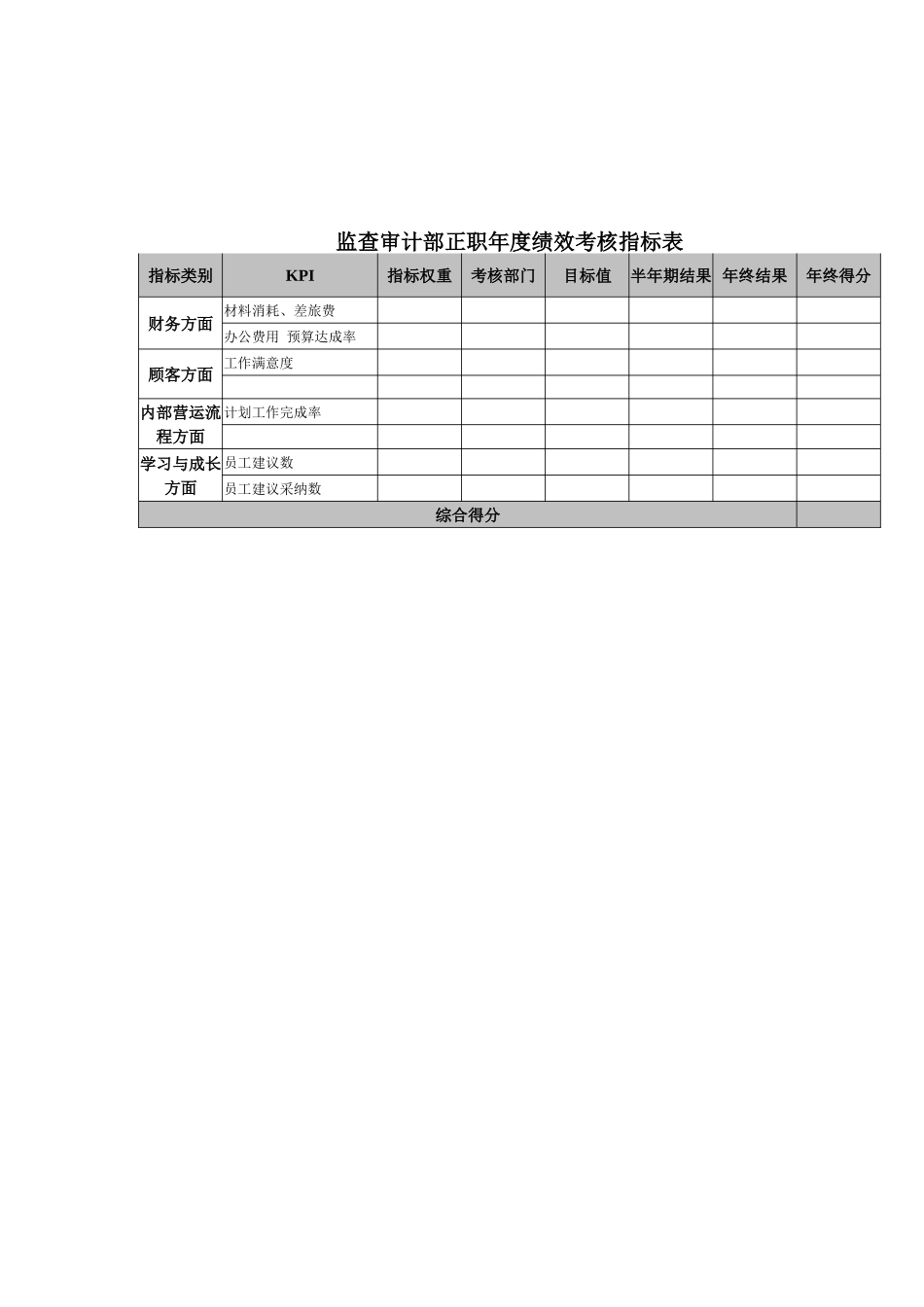 监查审计部正职年度绩效考核指标表_第1页