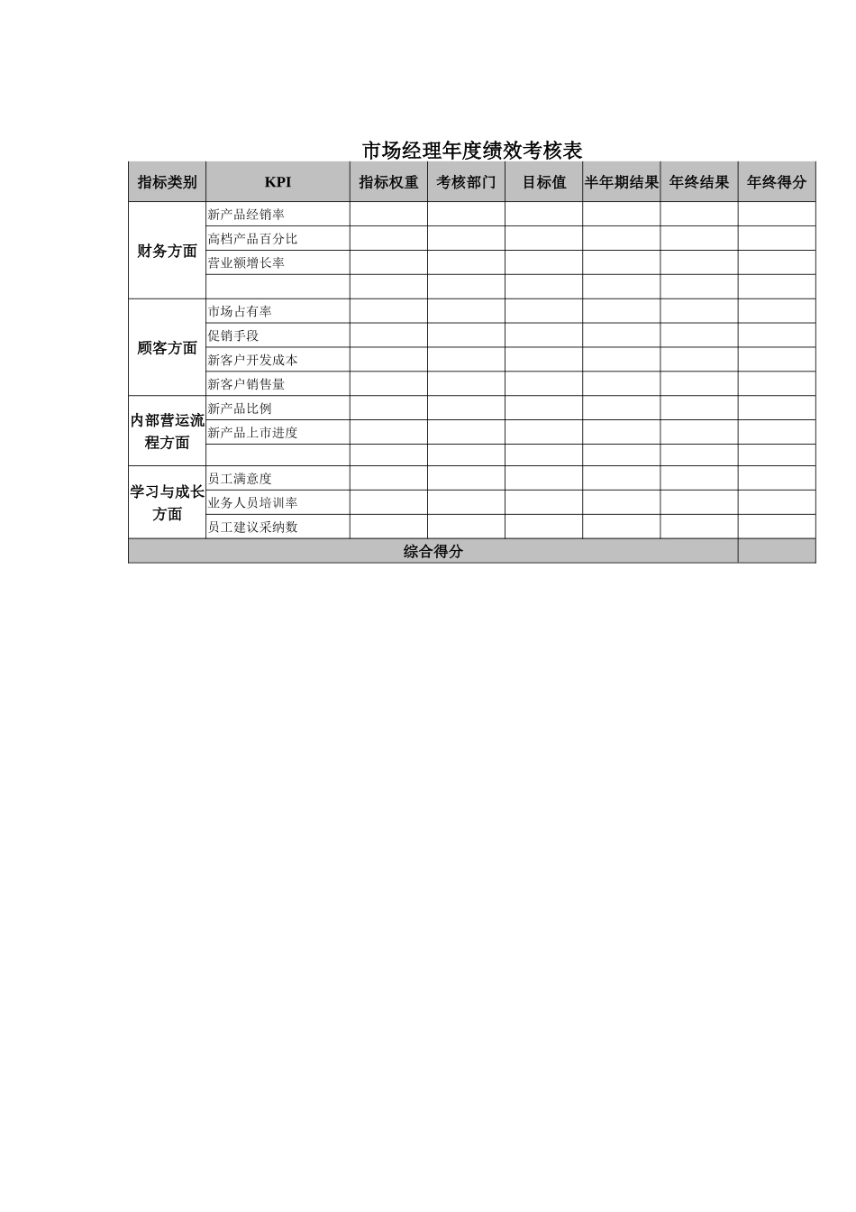 市场经理年度绩效考核表_第1页