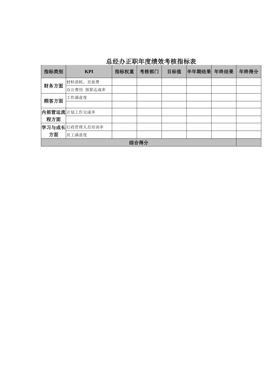 总经办正职年度绩效考核指标表_第1页