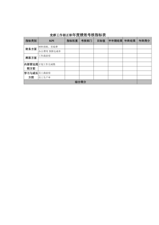 党群工作部正职年度绩效考核指标表