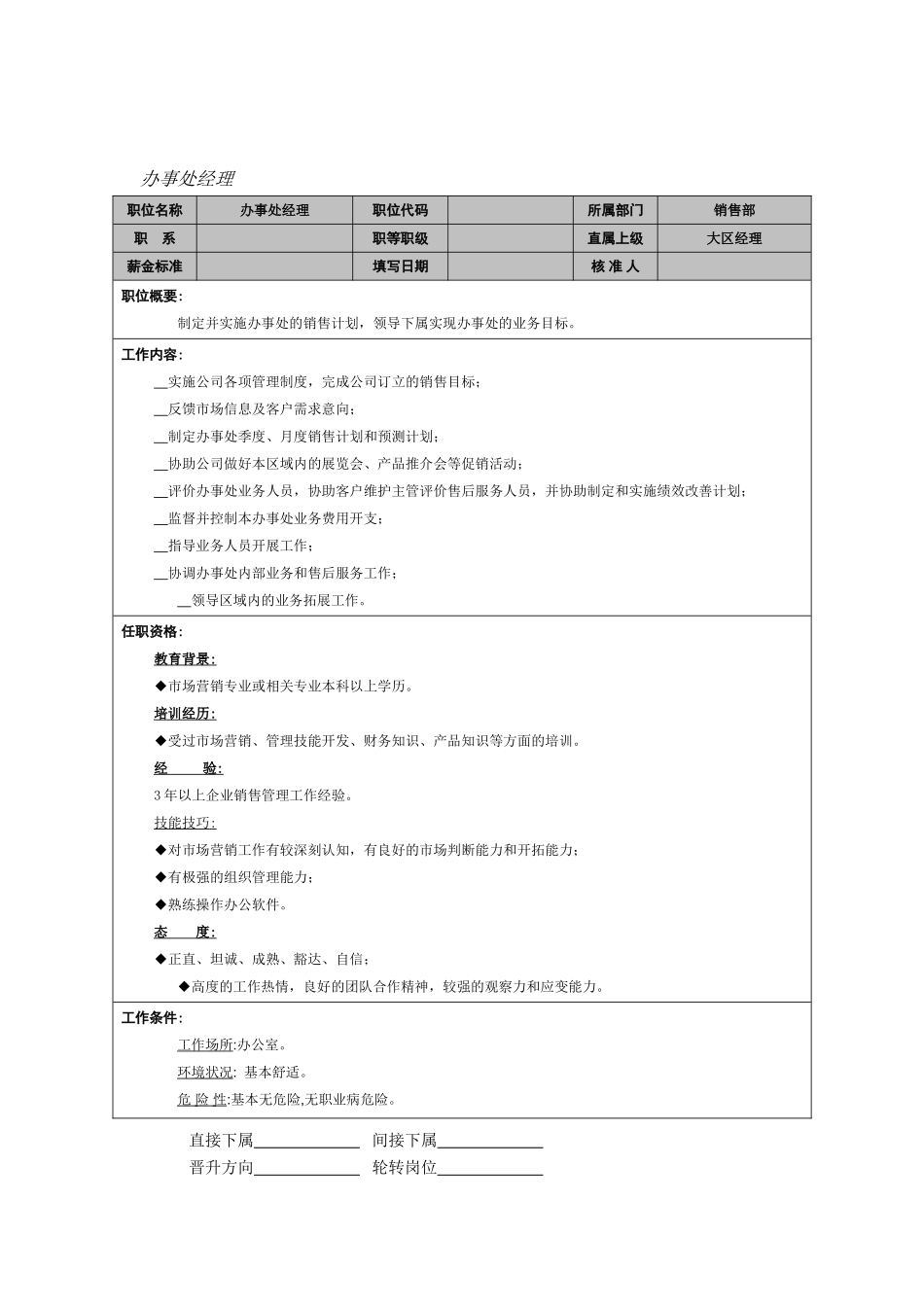 办事处经理岗位职责_第1页